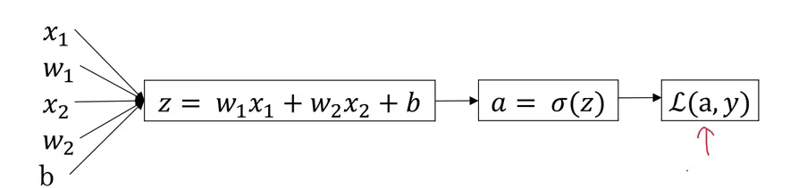 Computational Graph