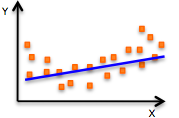 Underfitting Graph