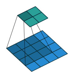 valid-convolution