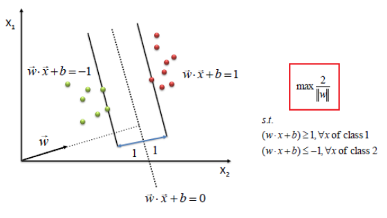 svm-math2