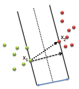 svm-math3